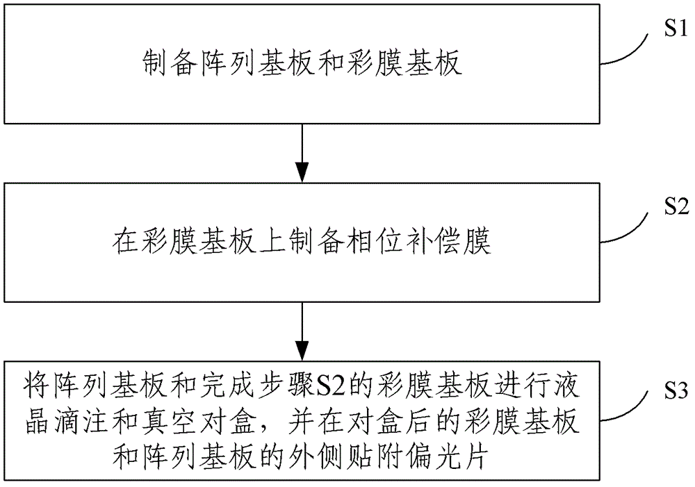 Display device, liquid crystal display panel and manufacturing method of liquid crystal display panel