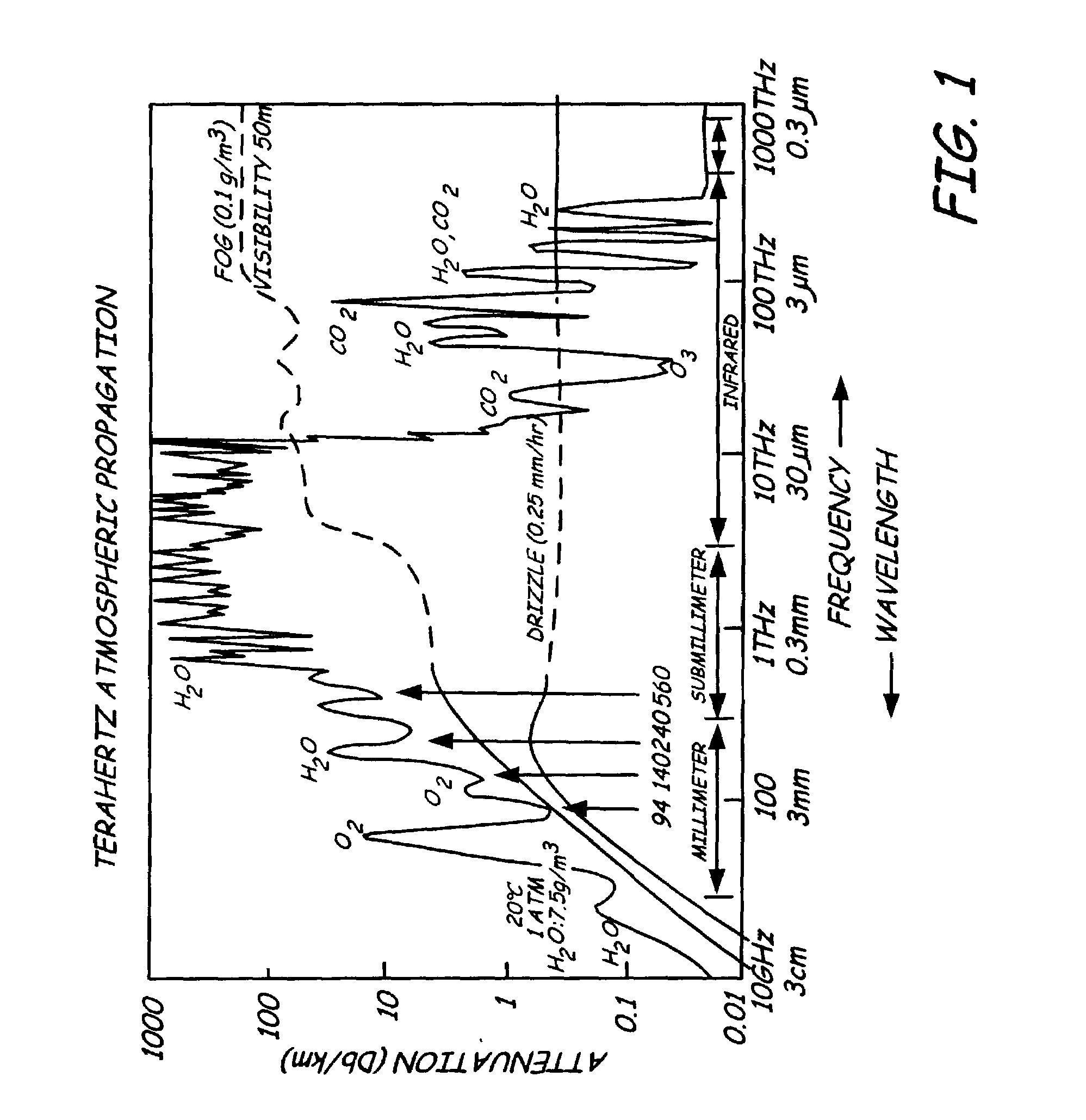 Electro optical microwave communications system