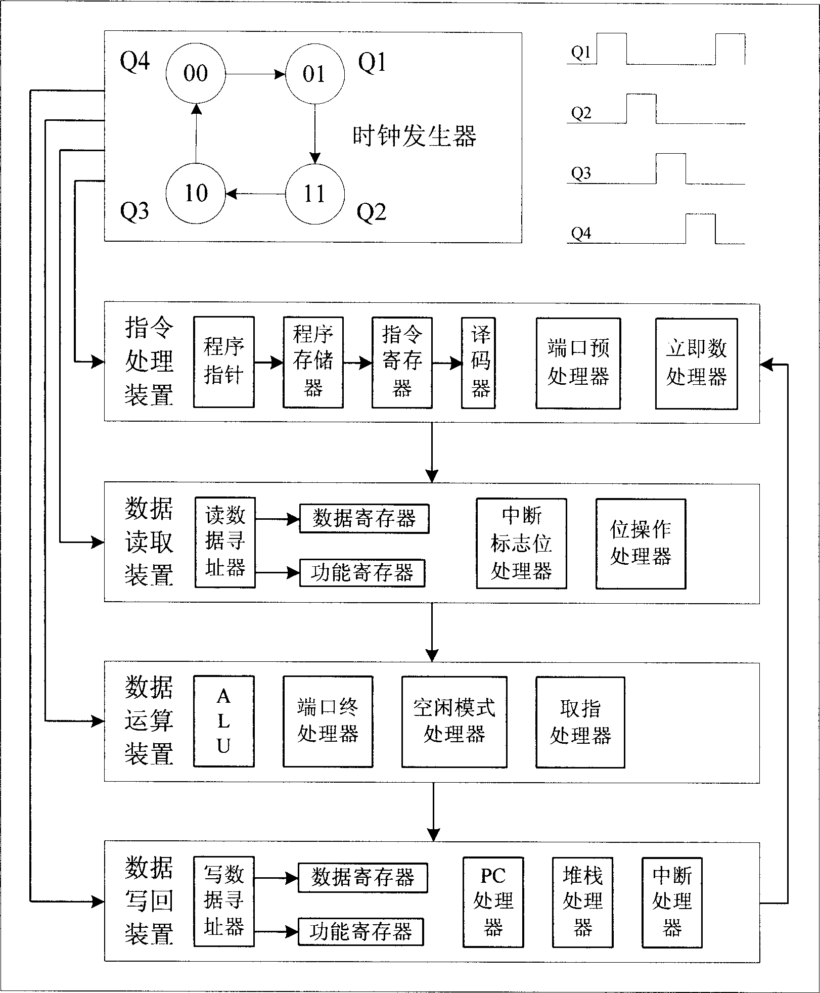 Novel 8 digit RISC micro controller frame