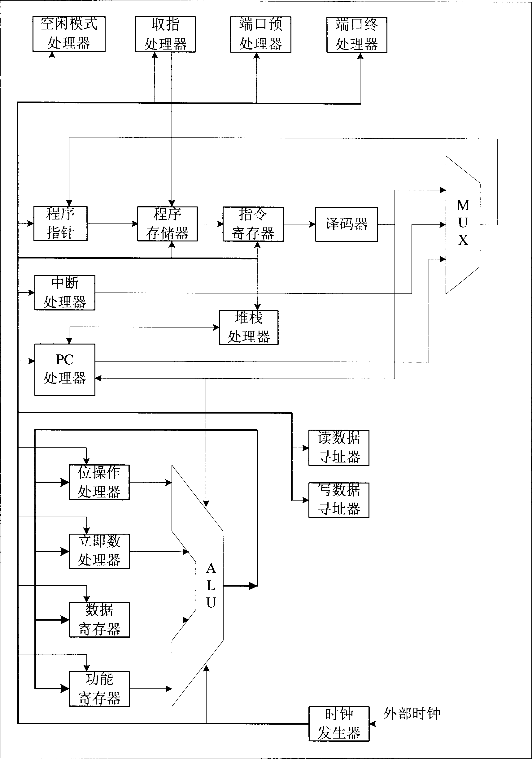 Novel 8 digit RISC micro controller frame