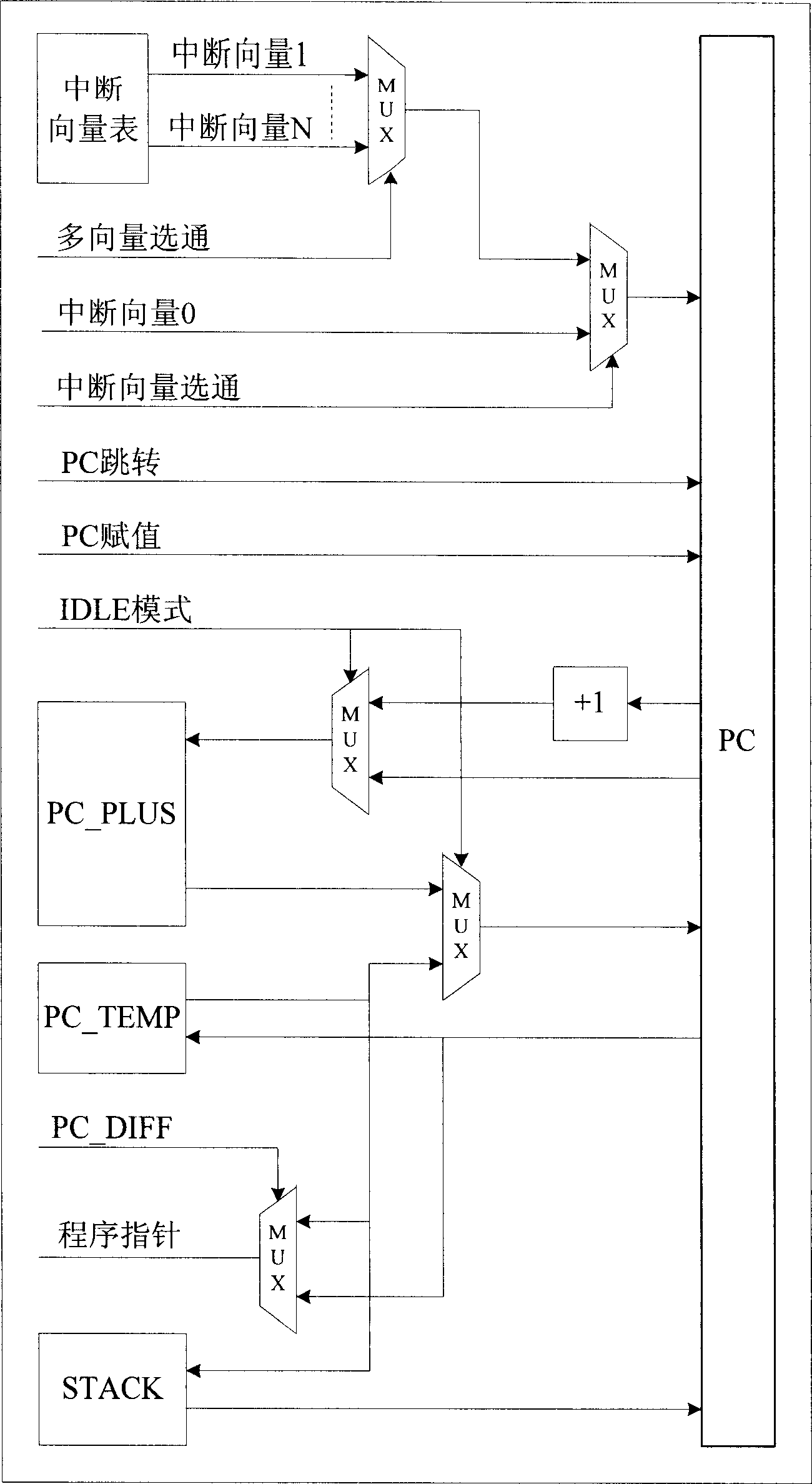 Novel 8 digit RISC micro controller frame