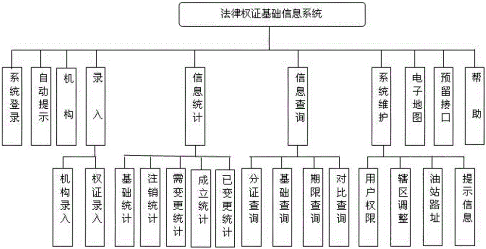 Warrant basic information system