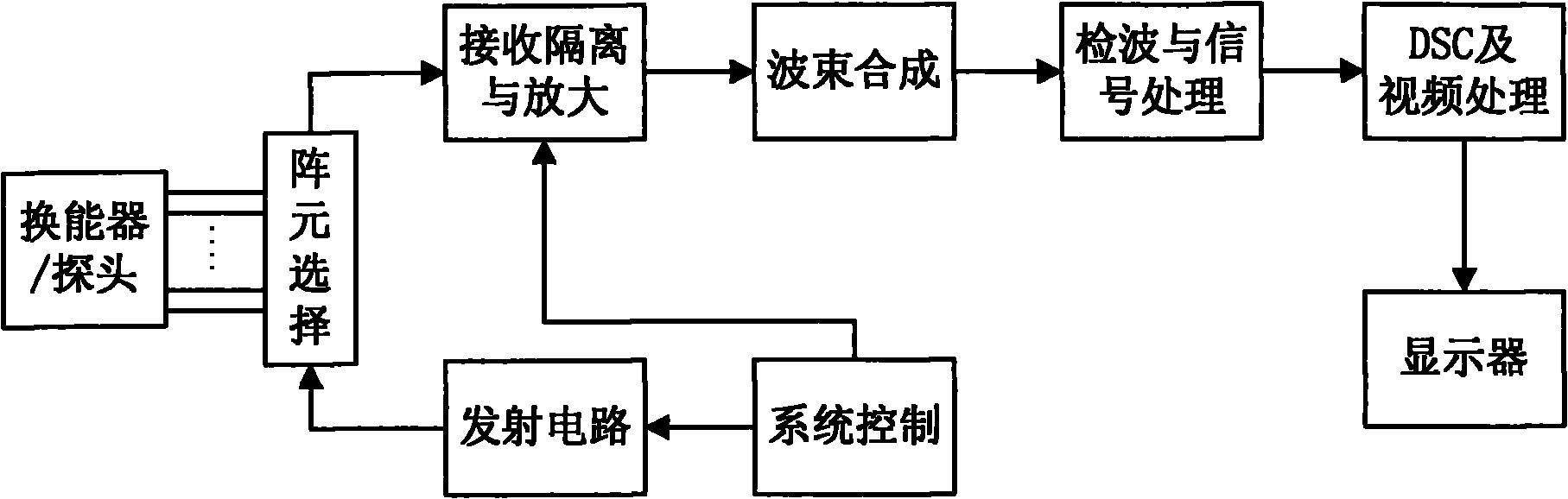 Method for processing signal of sound spectrogram image and system therefor