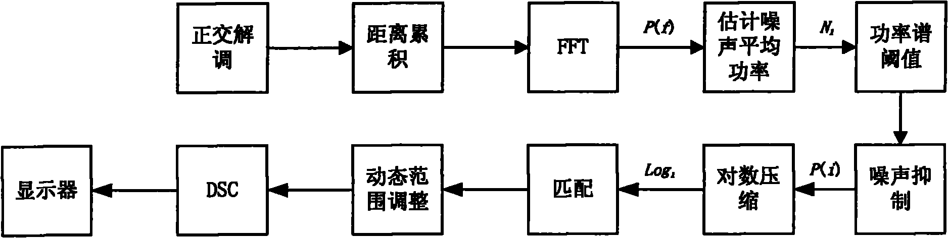 Method for processing signal of sound spectrogram image and system therefor