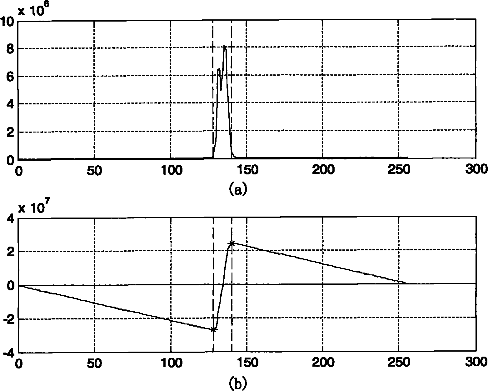 Method for processing signal of sound spectrogram image and system therefor