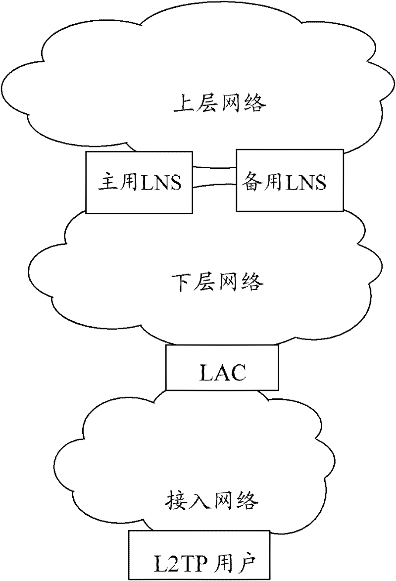 Method and system for protecting layer 2 tunneling protocol (L2TP) network