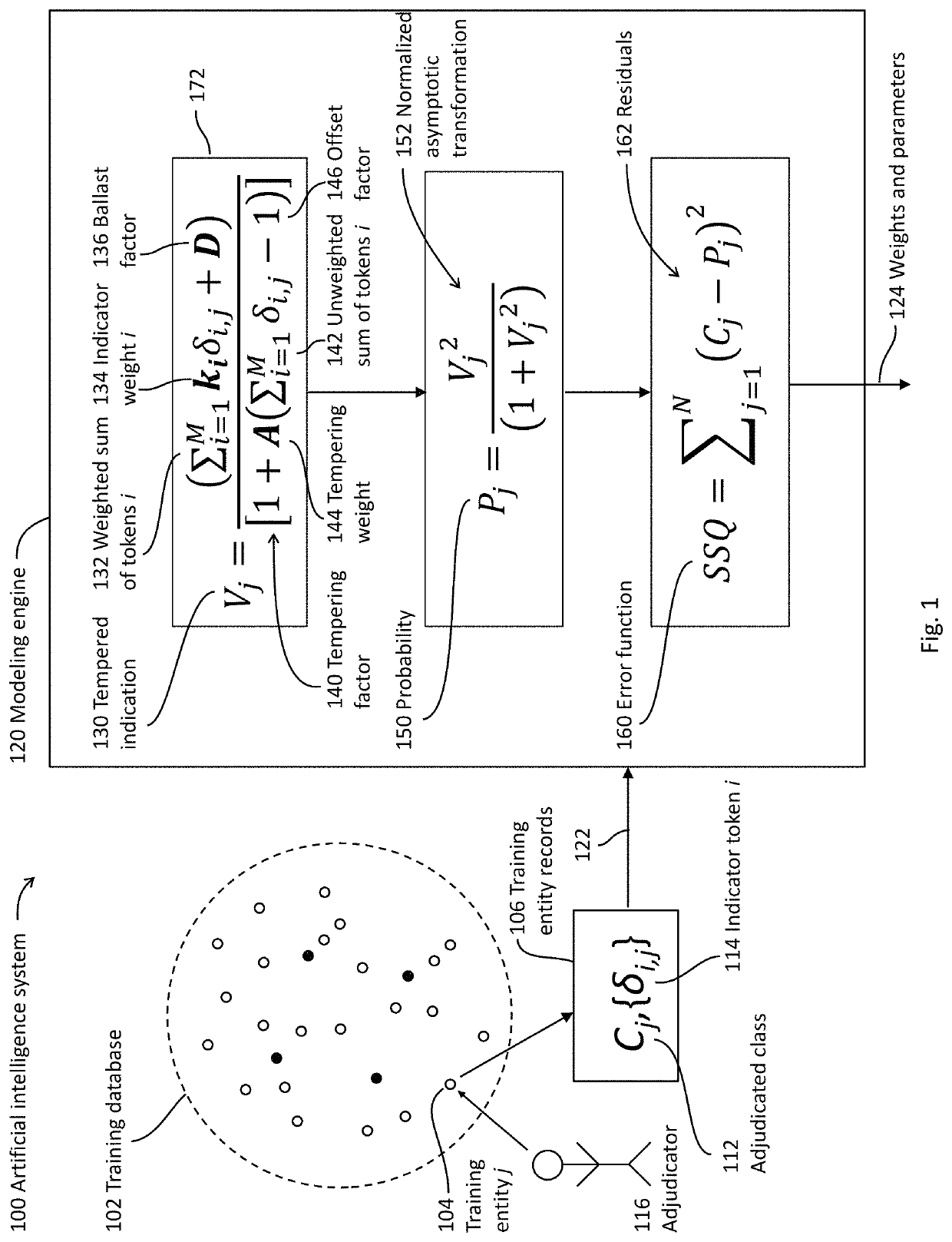 Artificial intelligence system for training a classifier