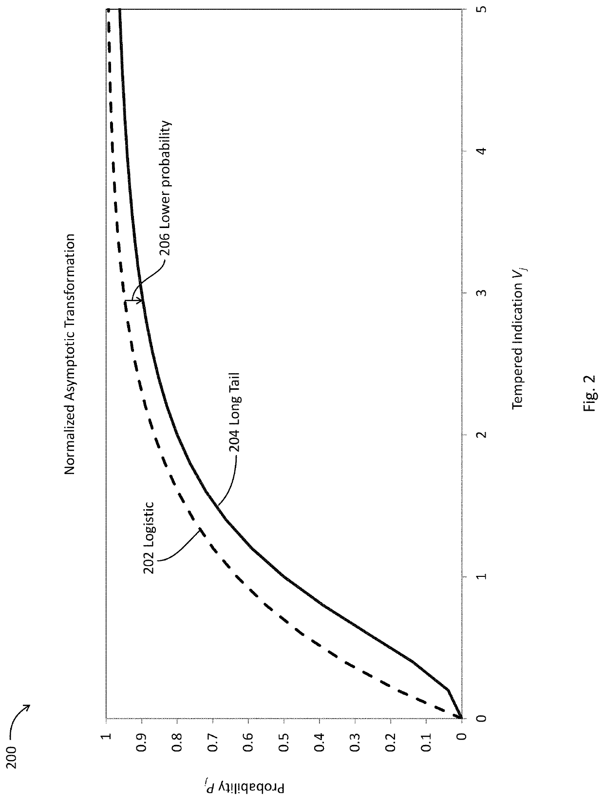 Artificial intelligence system for training a classifier