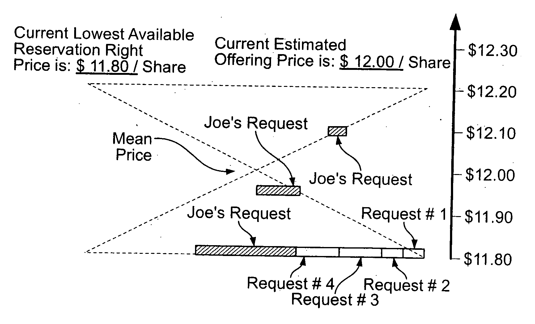 Method and system for optimal pricing and allocation with limits on units offered