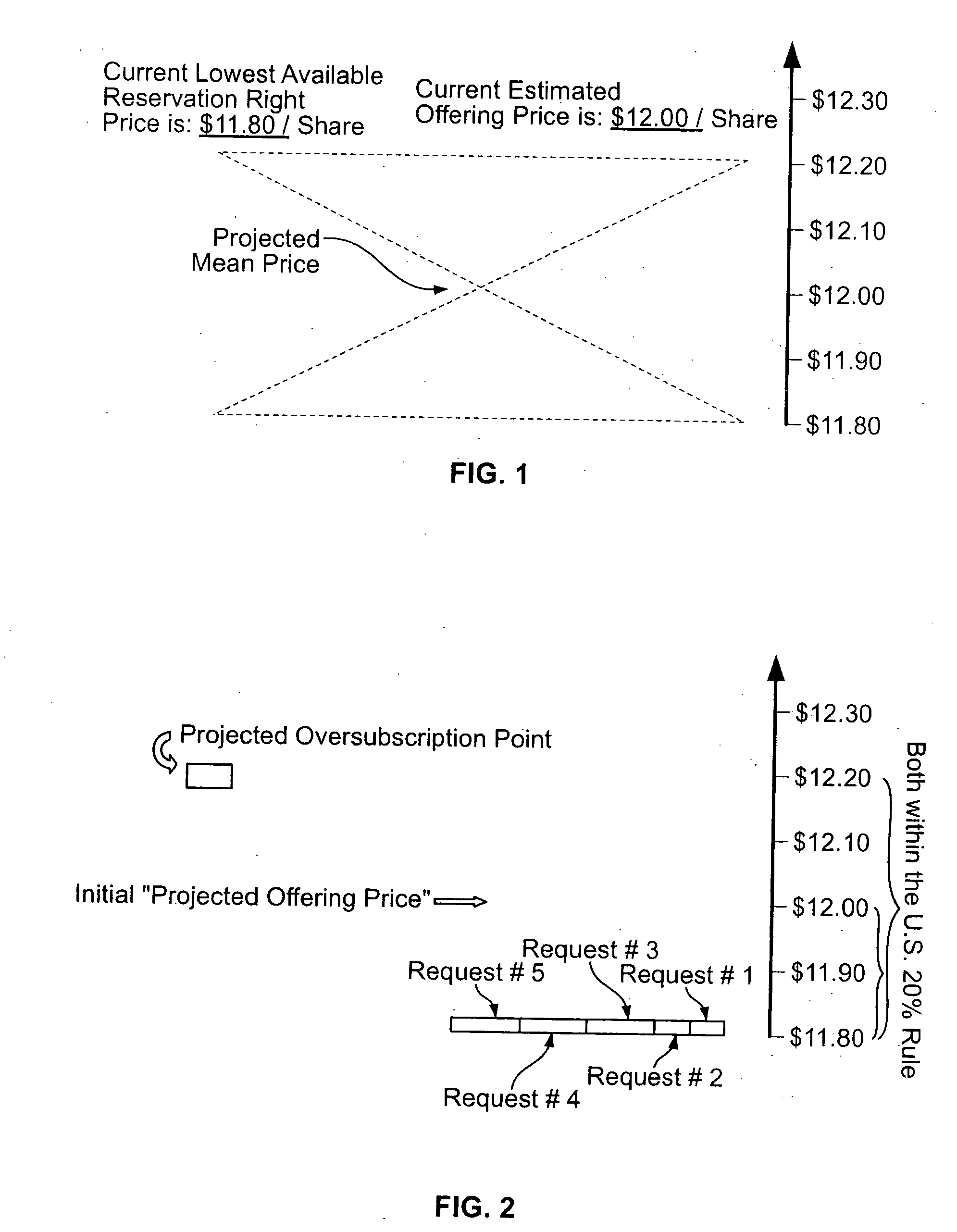 Method and system for optimal pricing and allocation with limits on units offered