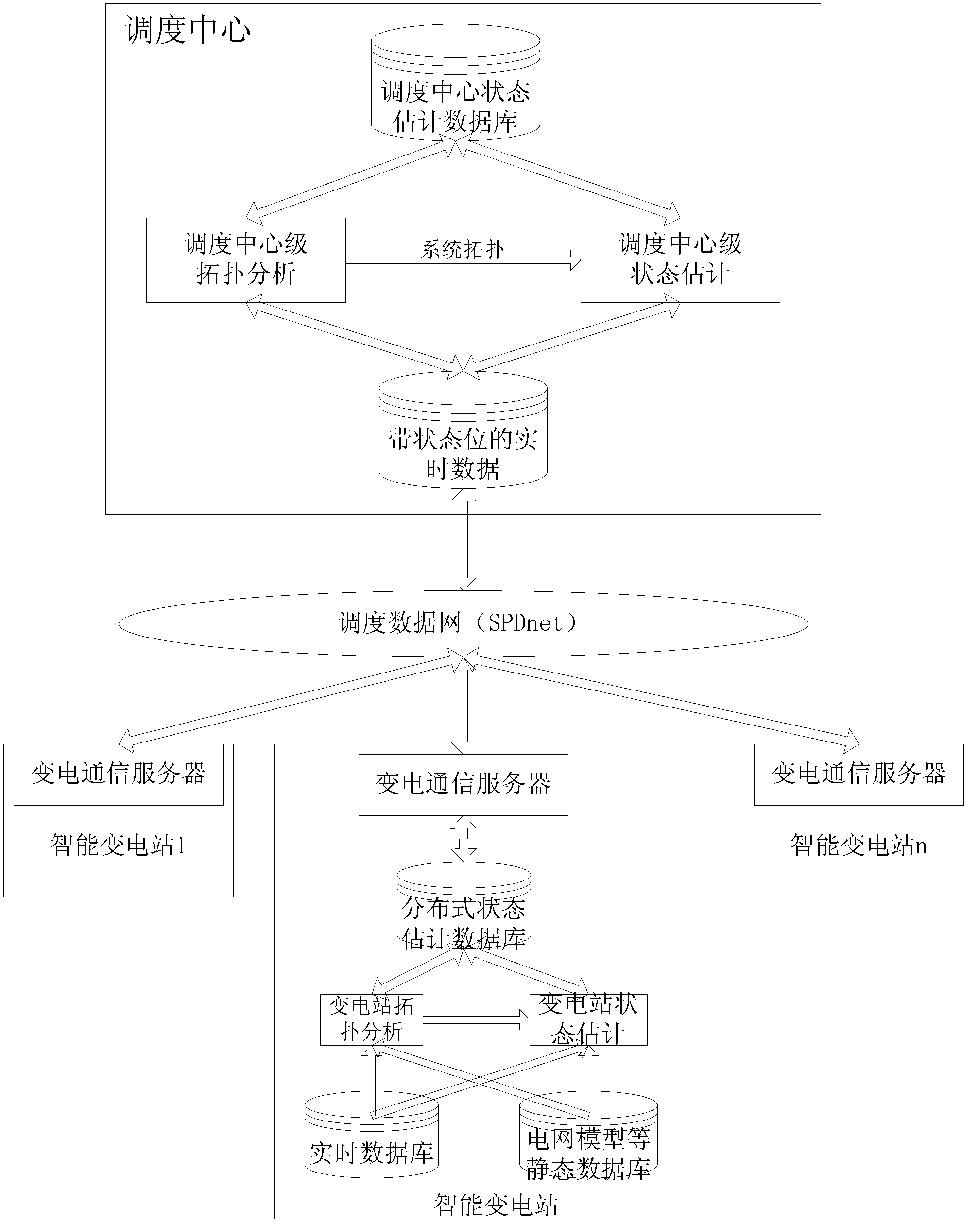 System for estimating distributive state of intelligent transformer station