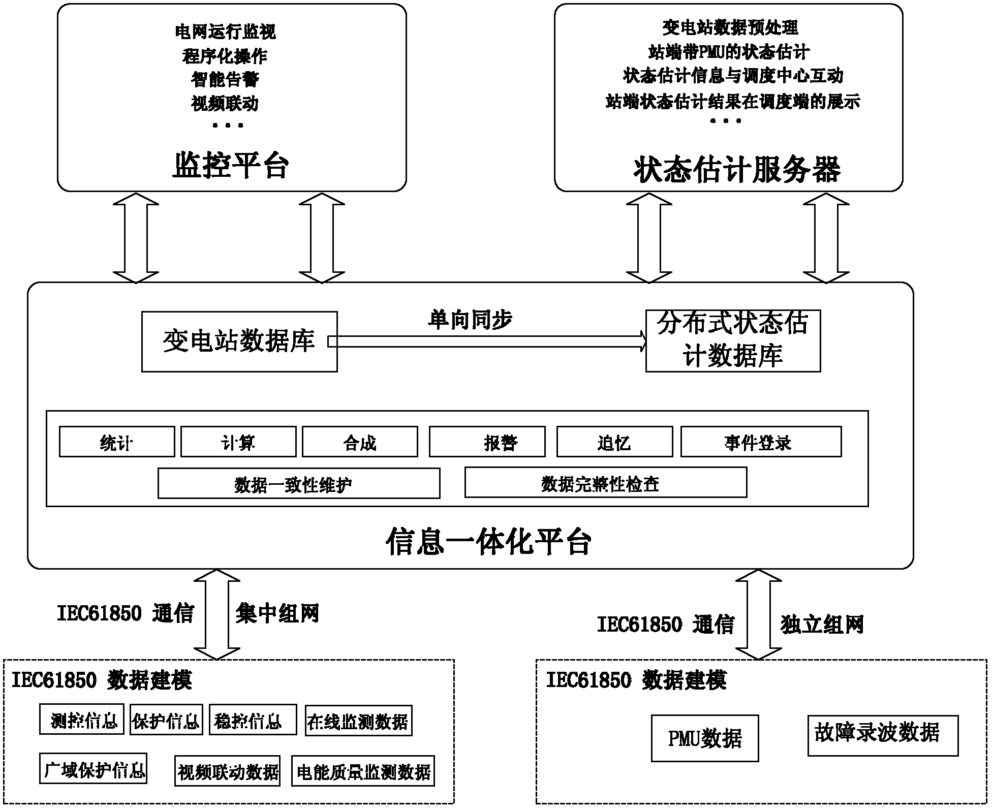 System for estimating distributive state of intelligent transformer station