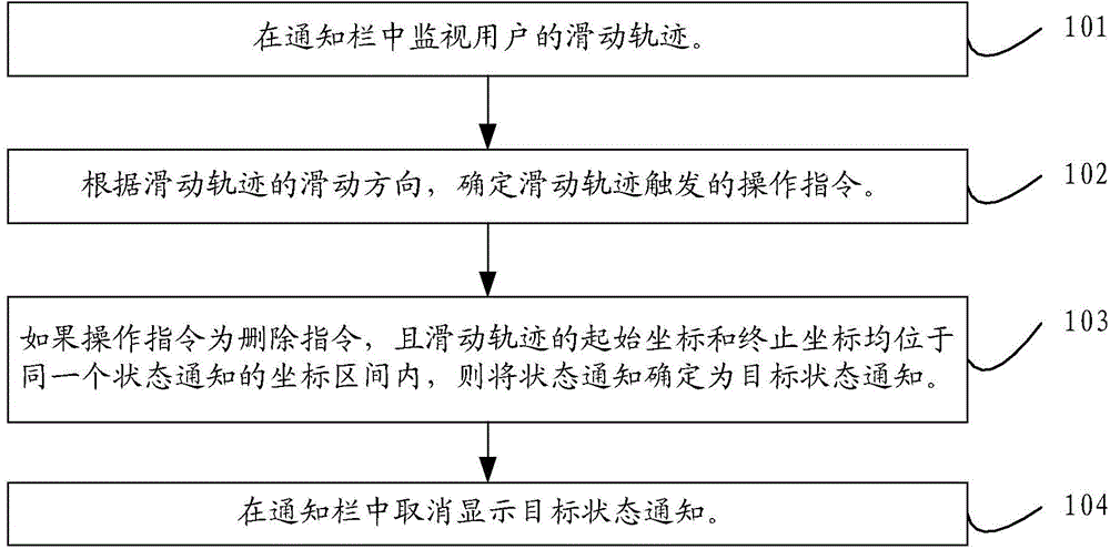 Method and device for handling notices in notification bar