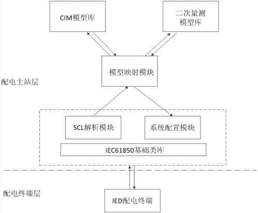 Method and system for power distribution master station to automatically identify terminal device