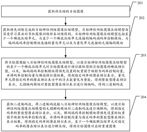 Image compression method, computer equipment and computer storage medium