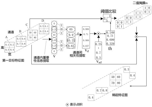 Image compression method, computer equipment and computer storage medium