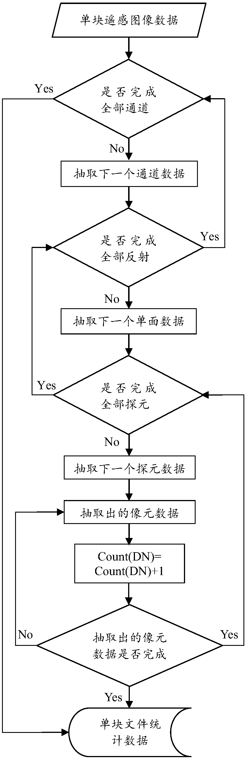 Remote sensing image real-time correction method and correction device