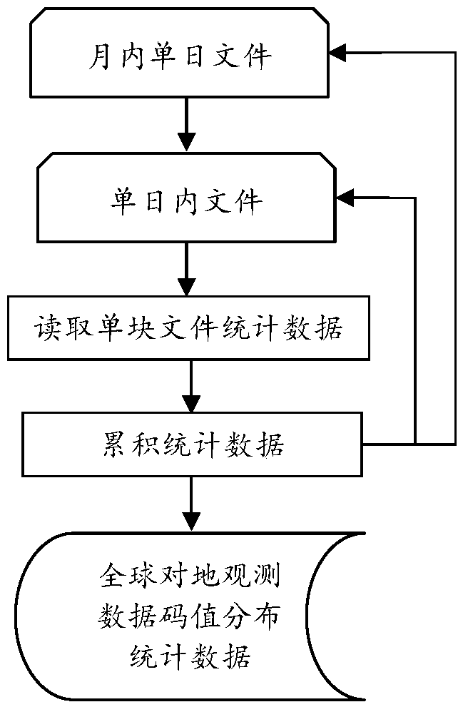 Remote sensing image real-time correction method and correction device