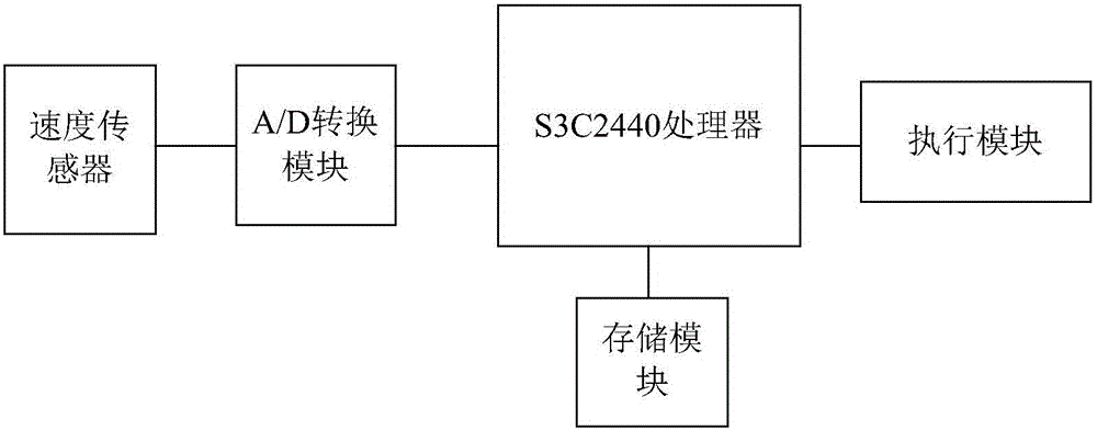 Frequency-stabilized oscillatory type infrared positioning-based pattern recognizing and reminding system for signal lamps