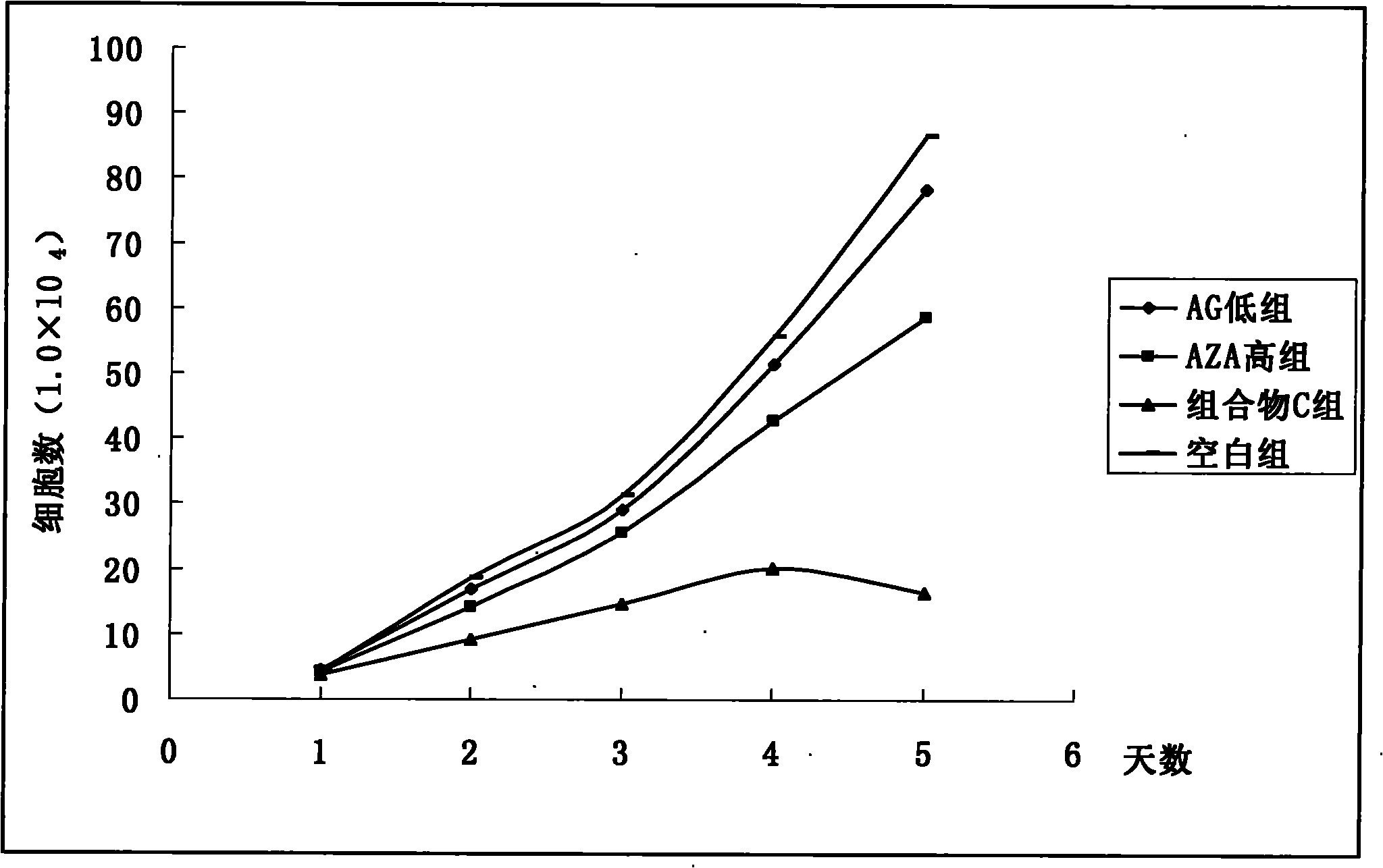 Pharmaceutical composition containing arctigenin and its medicinal use