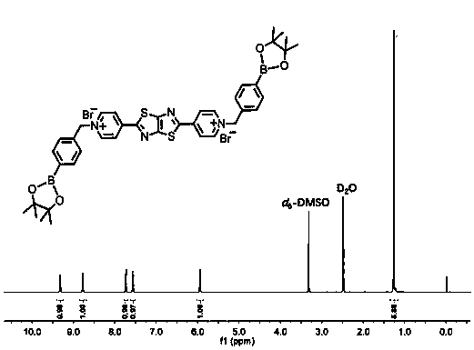 Fluorescent probe having hydrogen peroxide detection function and preparation method and application thereof