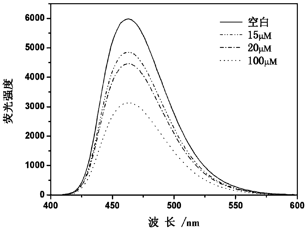 Fluorescent probe having hydrogen peroxide detection function and preparation method and application thereof