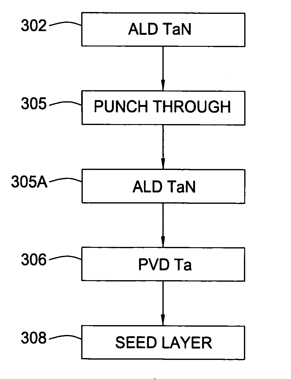 Integration of ALD tantalum nitride for copper metallization