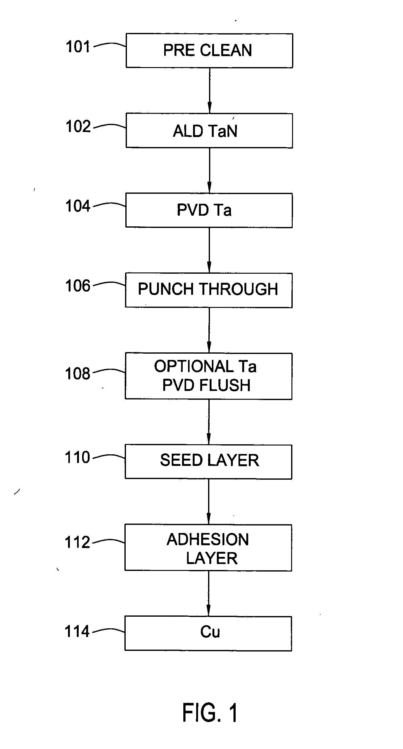 Integration of ALD tantalum nitride for copper metallization