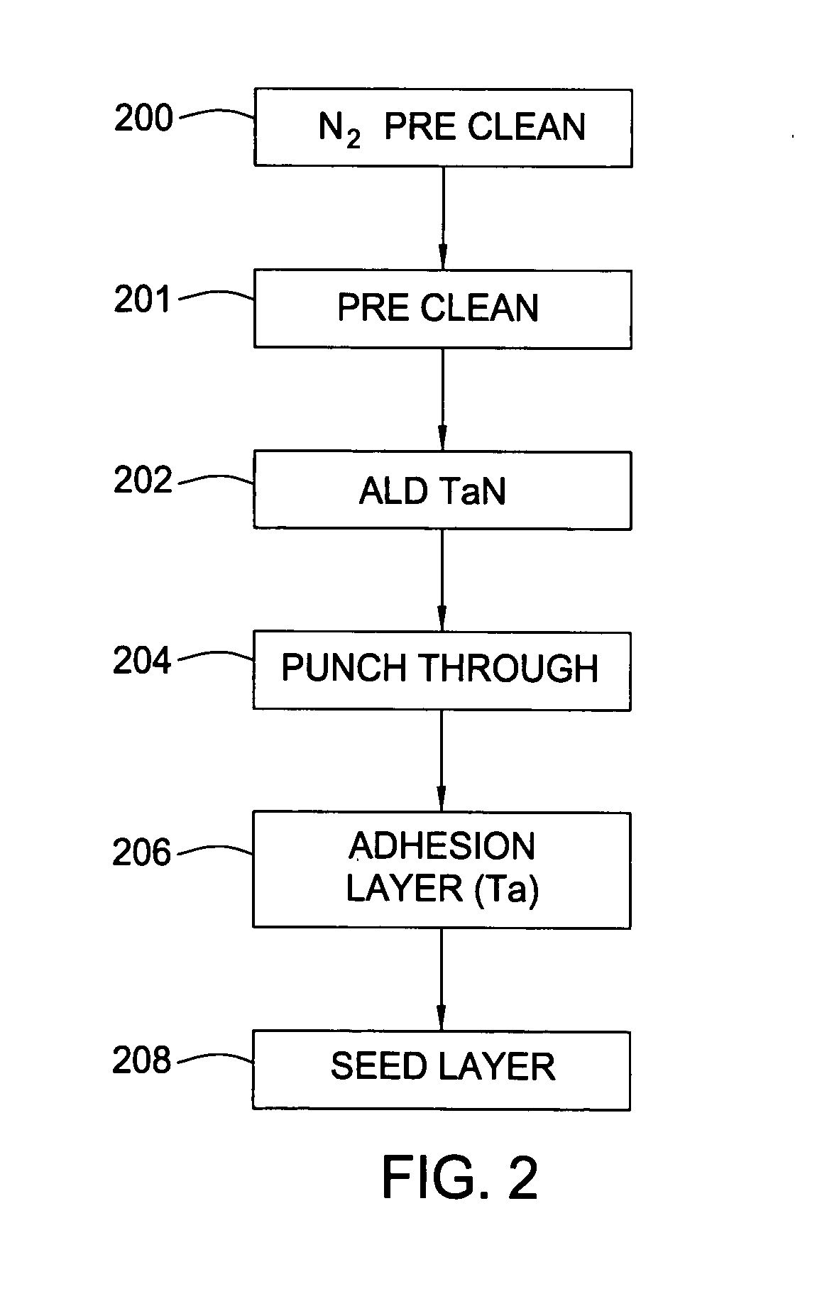 Integration of ALD tantalum nitride for copper metallization