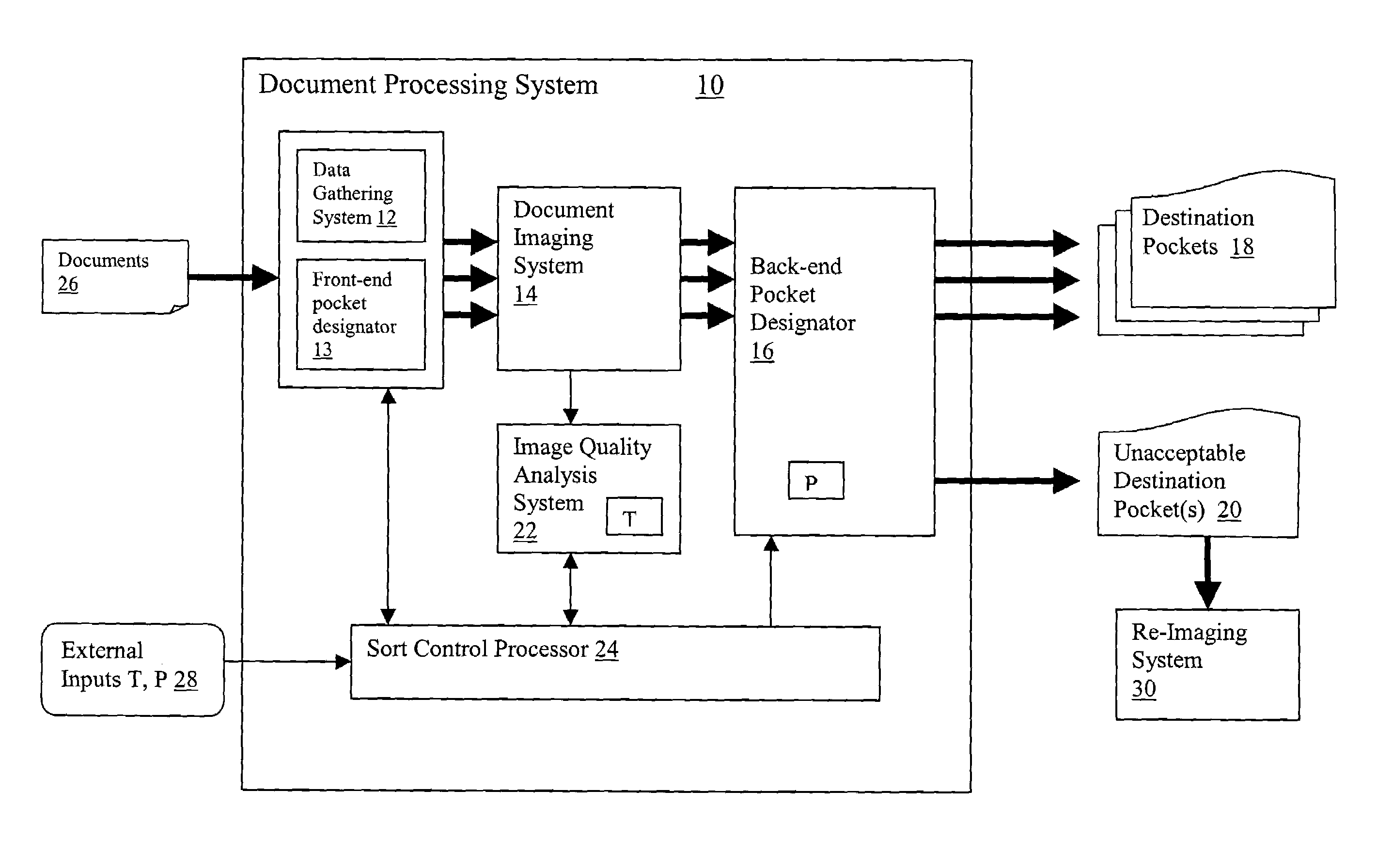 System and method of sorting document images based on image quality