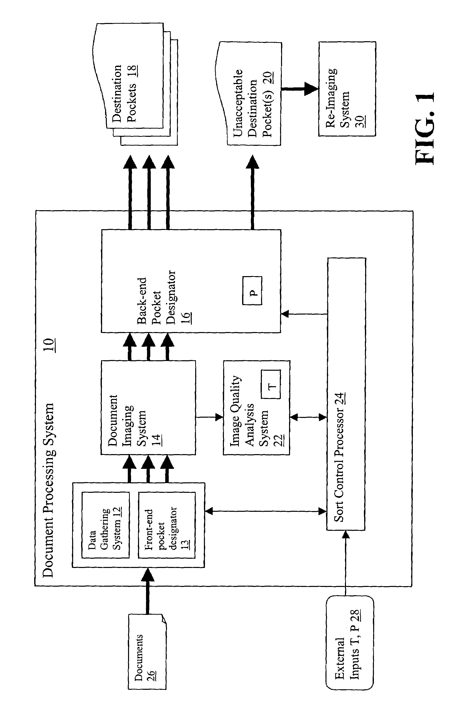 System and method of sorting document images based on image quality