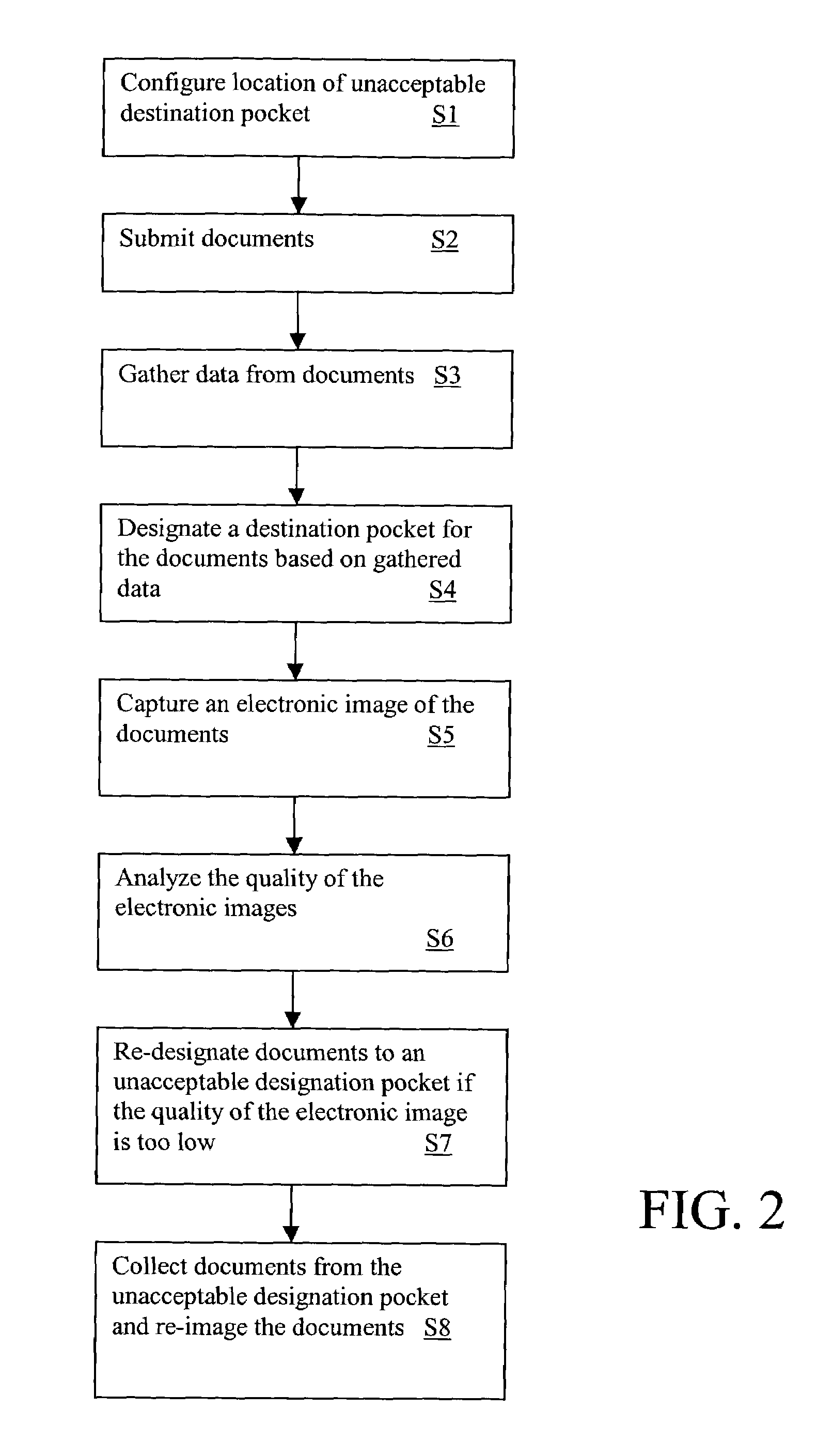 System and method of sorting document images based on image quality