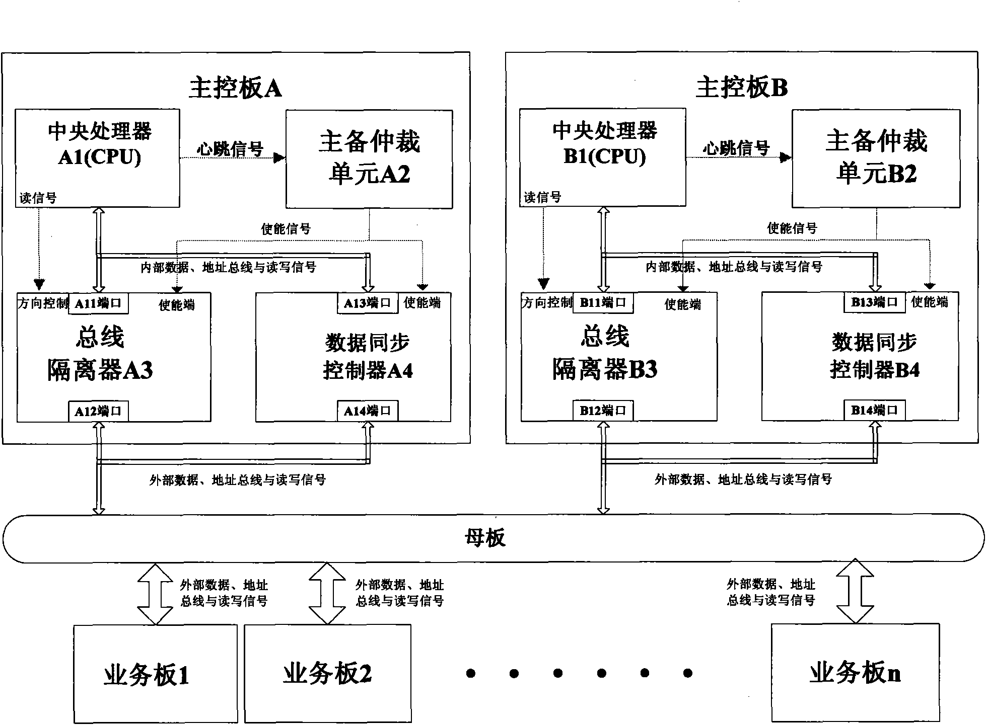 Synchronous data controller based hot standby system of main control unit and method thereof