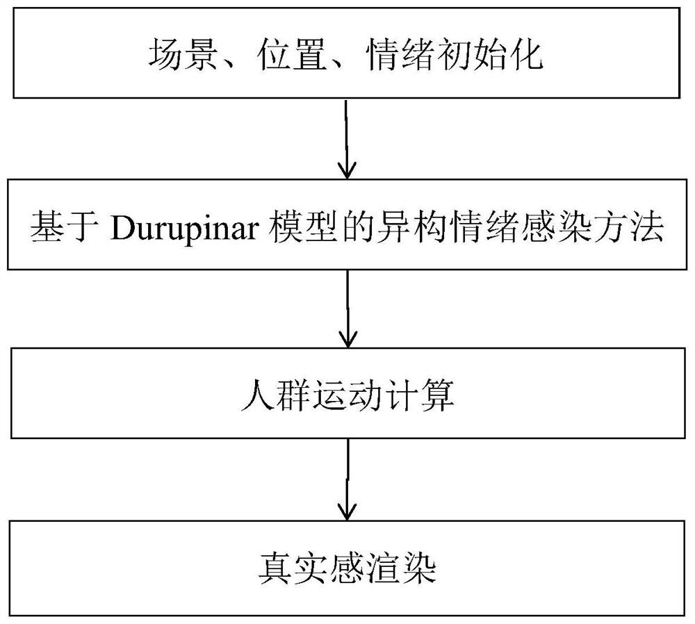 Crowd evacuation simulation method and system based on heterogeneous emotional infection model