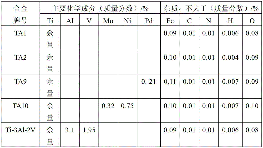 ti-5mo-5v-6cr-3al titanium alloy extruded pipe and its processing method