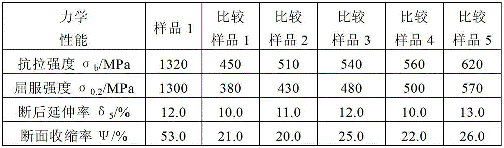 ti-5mo-5v-6cr-3al titanium alloy extruded pipe and its processing method