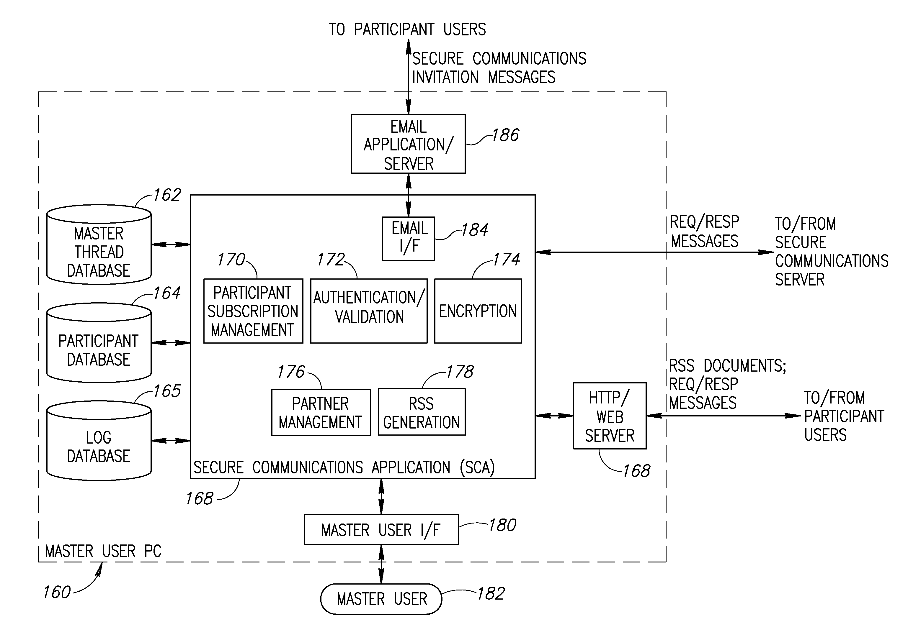 System and method for secure communications utilizing really simple syndication protocol