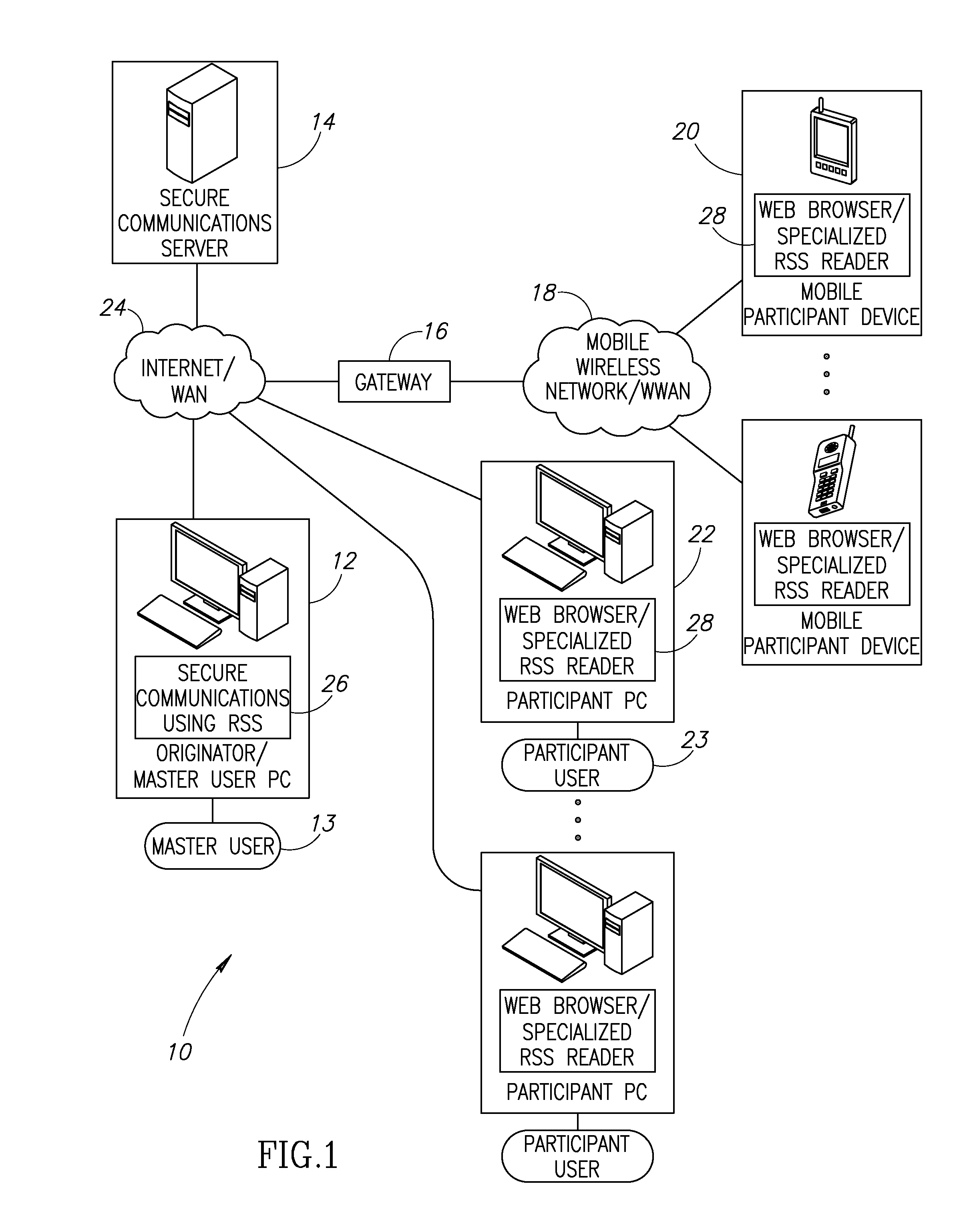 System and method for secure communications utilizing really simple syndication protocol