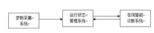 Online real-time diagnosis service system and method for hydraulic cold-drawing machine