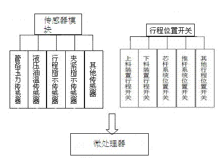 Online real-time diagnosis service system and method for hydraulic cold-drawing machine