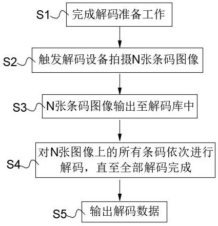 Method for reading and decoding image bar code by applying enhanced code reading mode