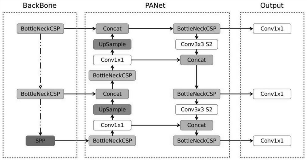 Method and device for converting visual interface image into programming language data