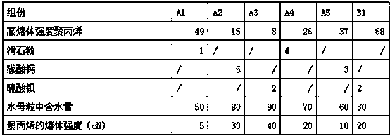 Low-odour glass-fiber-enhanced polypropylene composite material and preparation method thereof