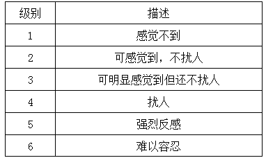 Low-odour glass-fiber-enhanced polypropylene composite material and preparation method thereof