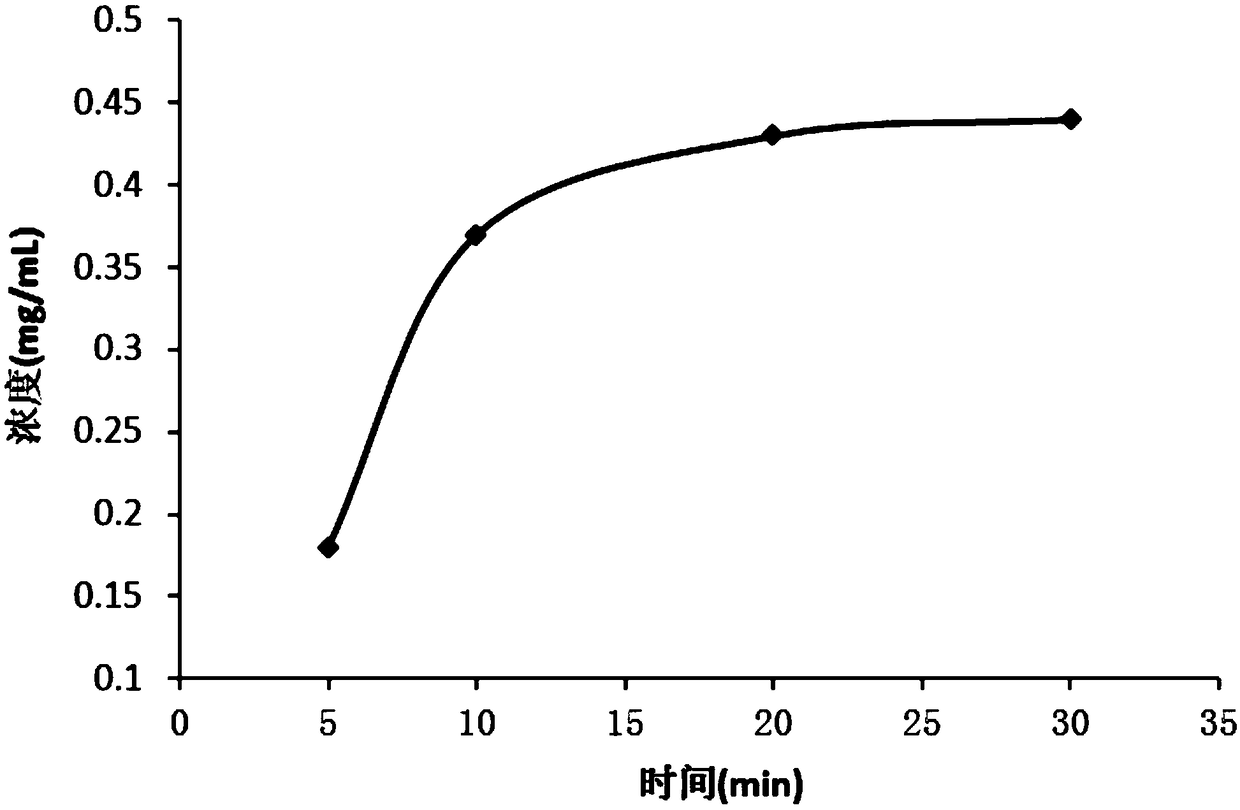 Method for detecting moisture contents of explosion beads for cigarettes