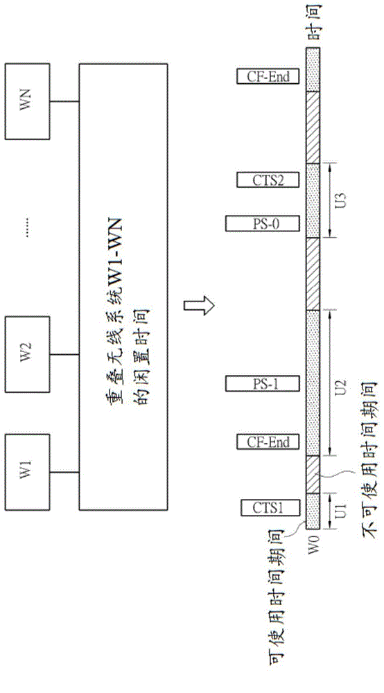 Method and device of managing data transmission and wireless system