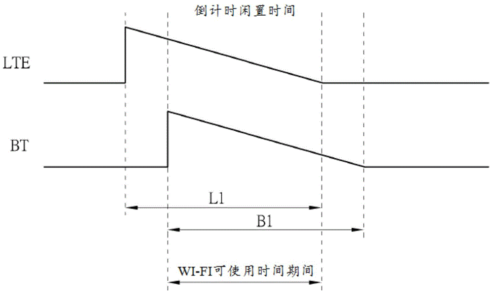 Method and device of managing data transmission and wireless system