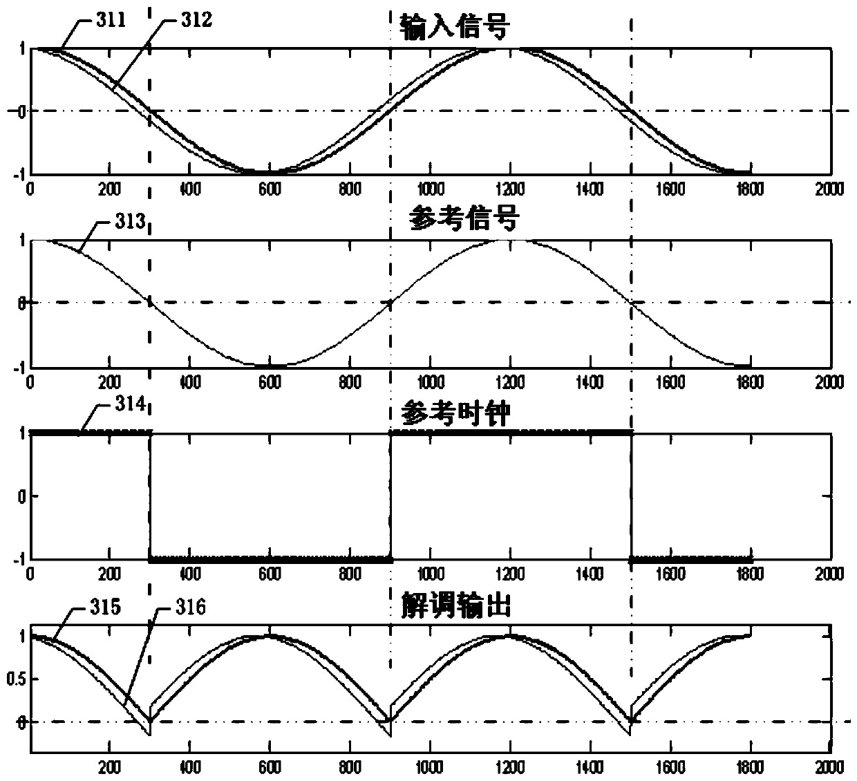 A Reference Synchronization Circuit for Resolver-to-Digital Conversion