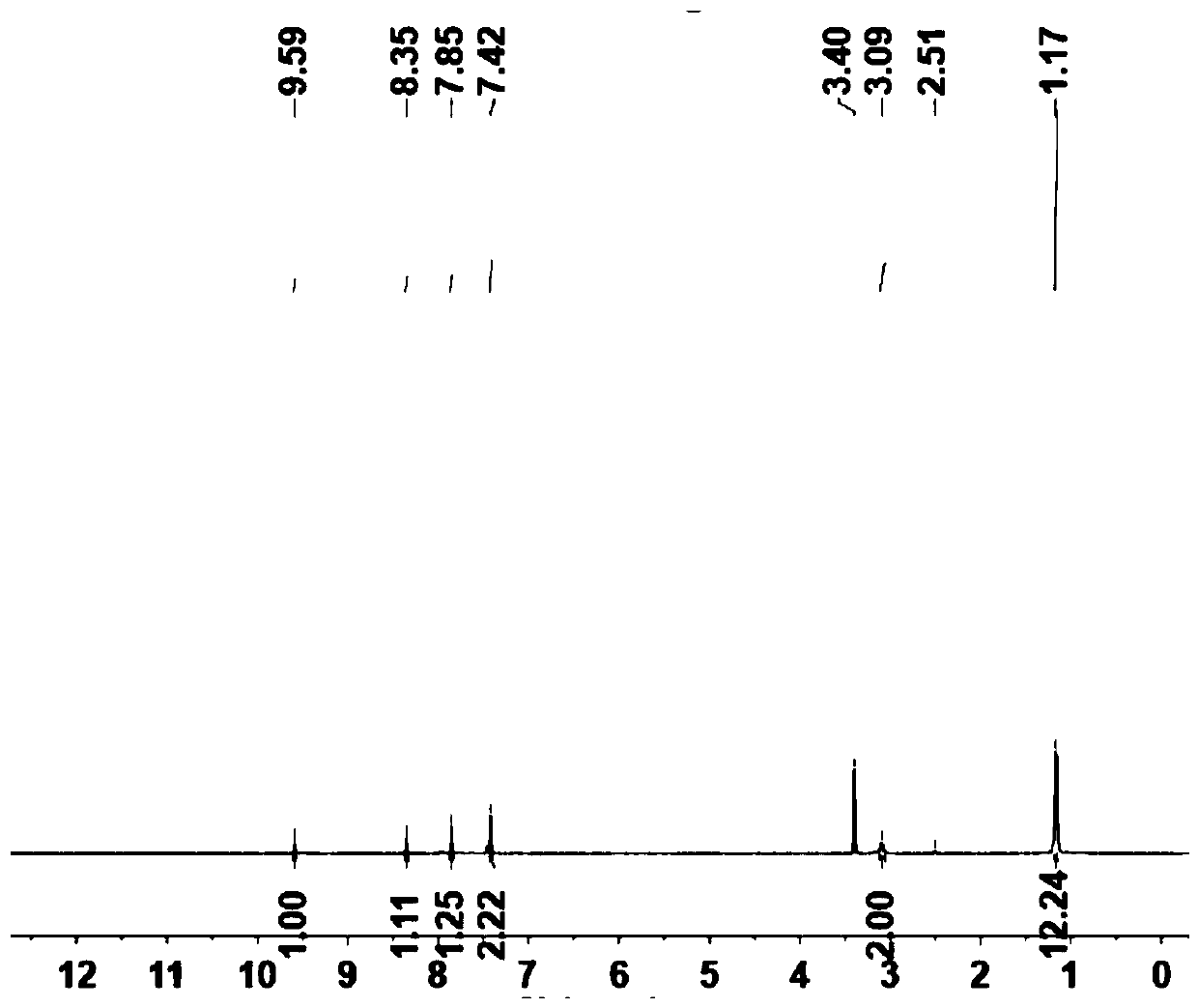 Preparation method and application of tridentate isonitrile and metal-organic micro-porous framework material MOMFs