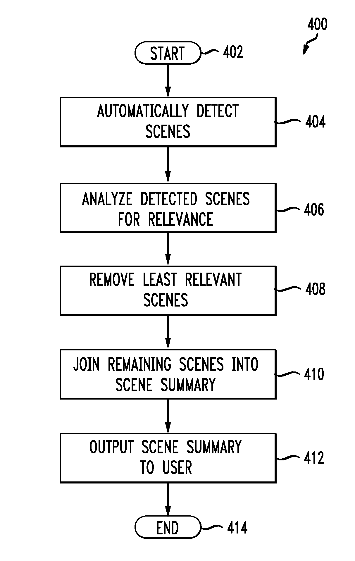 Automated content detection, analysis, visual synthesis and repurposing